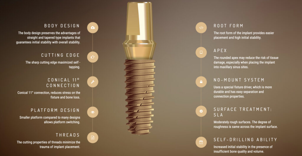 NTA Swiss Implants Smileantalya
